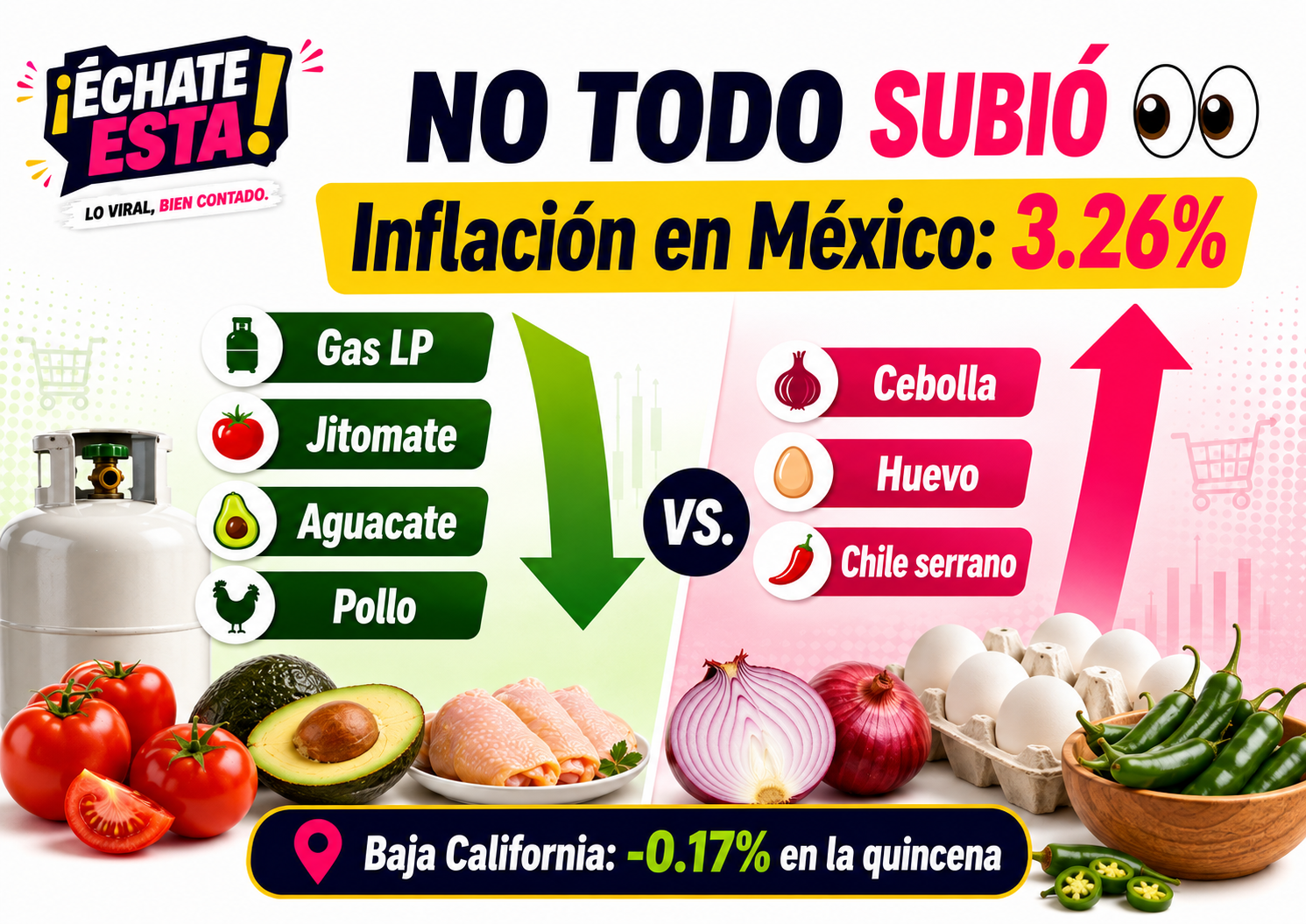 inflacion